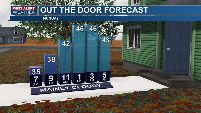 Clouds will keep us gloomy for the start of our new week. Occasional rain and mountain snow...